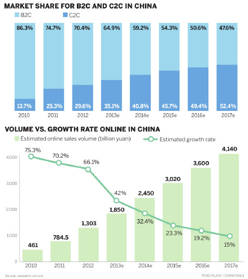 Click profit online in China