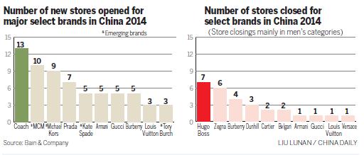 Affordable luxury comes to the fore in China