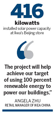 Ikea, Hanergy cooperate on solar power generation project