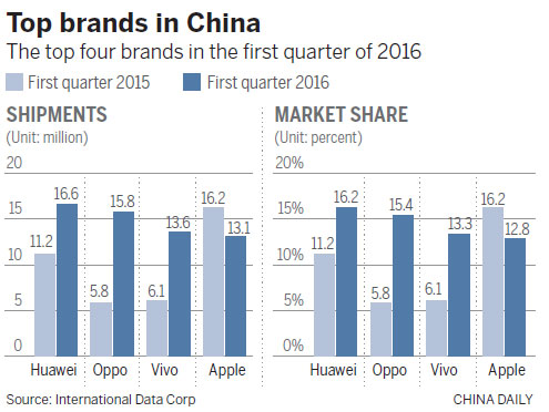 CEO says Apple to help China's apps go global