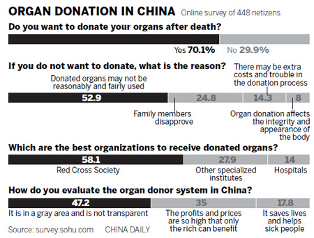 Drivers get organ donor opportunity
