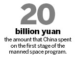 China may send women to space in 2012