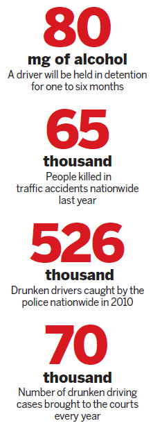 Tougher penalties for drivers who drink