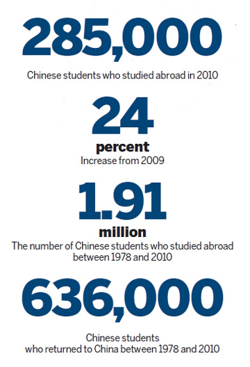 Value of studying abroad questioned