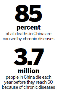 Chronic diseases country's top killer