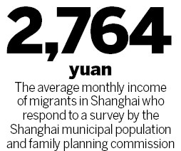 Migrants in Shanghai help fuel baby boom