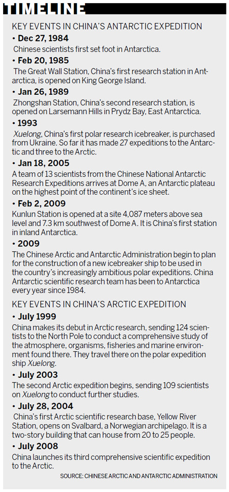 New icebreaker to improve China's polar research