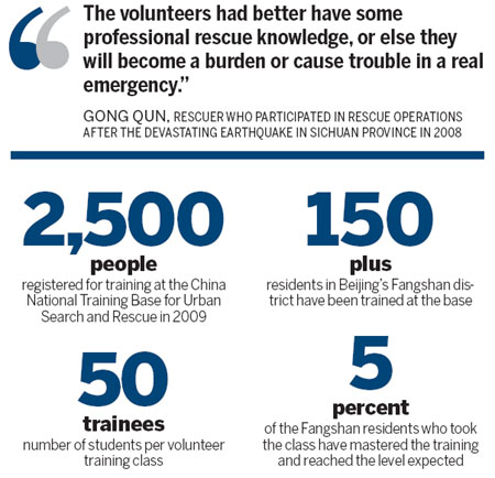 Emergency rescue volunteers need more training