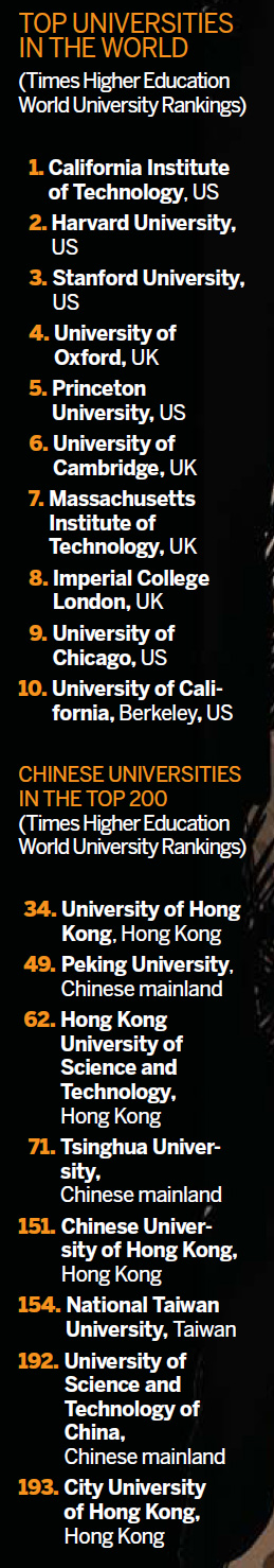 Asia to crack top university ranks