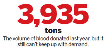 Patients may be their own best blood donors