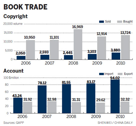 Book market tries to turn a new page
