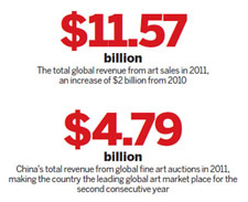 Investors get the picture with art