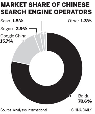 Qihoo 360 challenges Baidu's hold on search engines