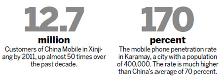 Mobile technology lifts remote region