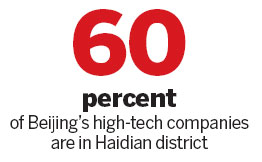 Growing center for international tech transfer in Haidian