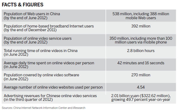 An unfolding drama for online video sites