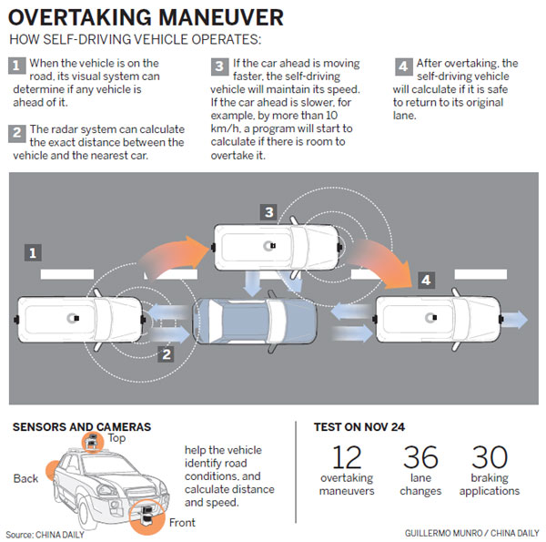 Driverless vehicles travel road to future