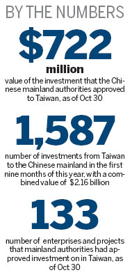 Taiwan offers a wealth of opportunities