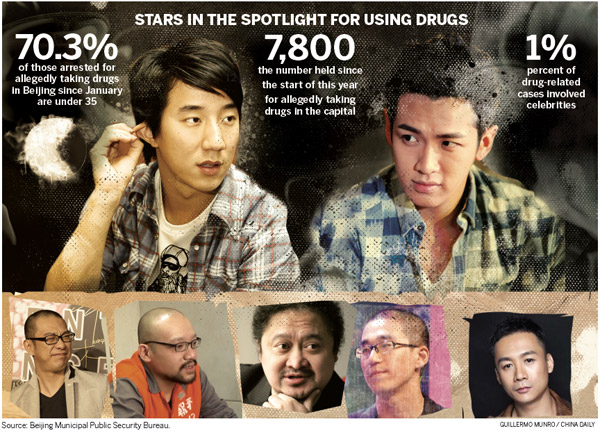 120 celebrities reportedly on police anti-drug list