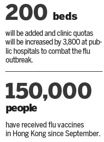 Flu death toll climbs to 164 in HK