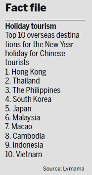 Hong Kong tops list of New Year favorites