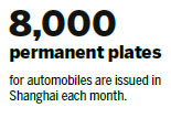 Shanghai toughens rule on auto plates