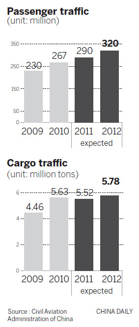 China's air transporting industry slows down