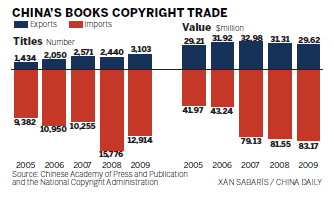 Publishers of Chinese books predict boom