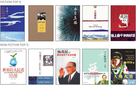 Top 10 popular Chinese books in 2010