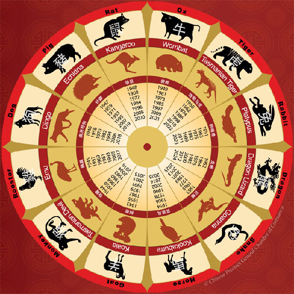 Australian Chinese zodiac launched for Lunar New Year