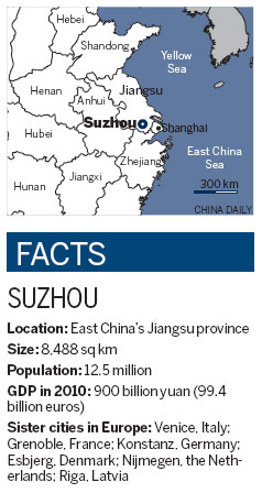 Suzhou solution