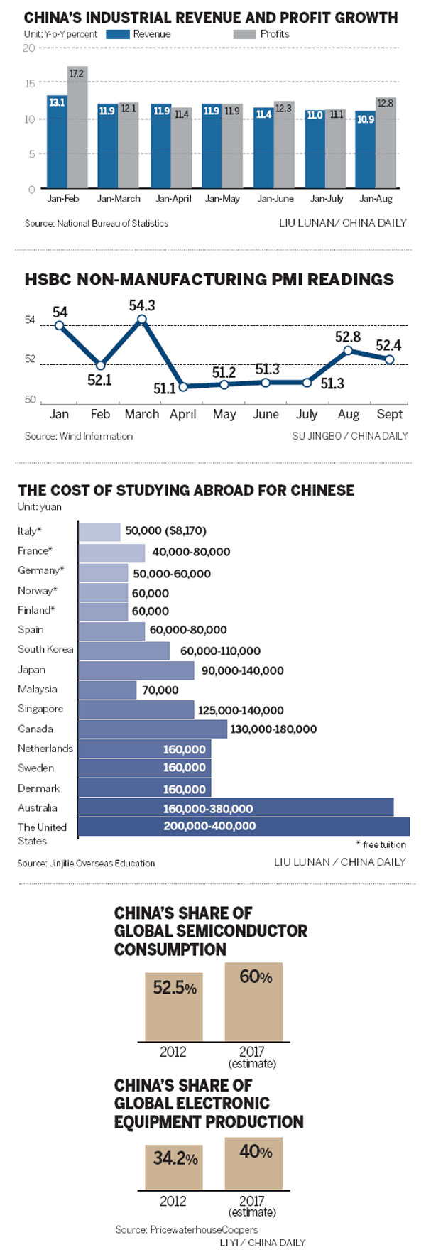 Infographics