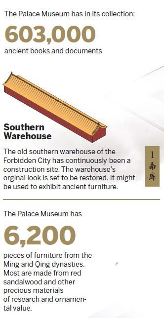 Opening up the palace museum