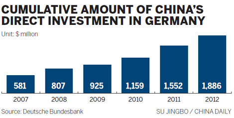 Chinese investing big in Berlin