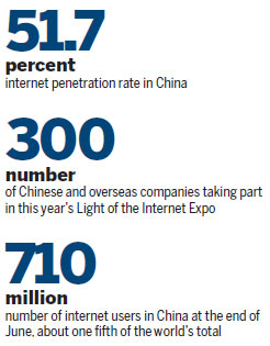 Business leaders see WEB transforming China inc