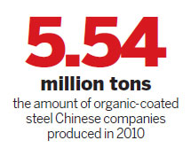 EU trade investigation likely to hurt makers of organic coated steel