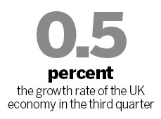 UK economy expands more than forecast