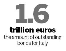 Italian bond yields reach record high