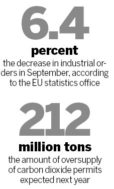 Carbon permit drop reflects falling EU industrial output