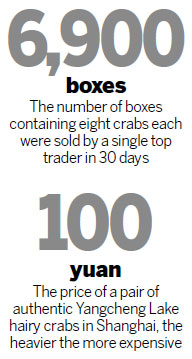 Falsely labeled crabs upset the market