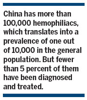 Lack of hemophilia treatment puts patients at risk