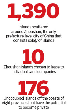 Island getaway may be a costly dream