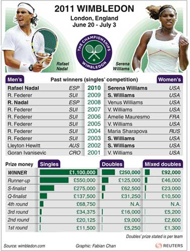 Wimbledon gears up for great showdown