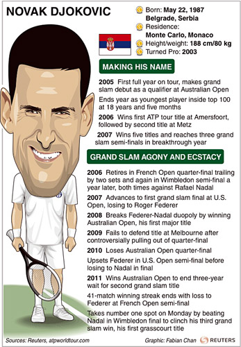 Thousands give Wimbledon king Djokovic hero's welcome