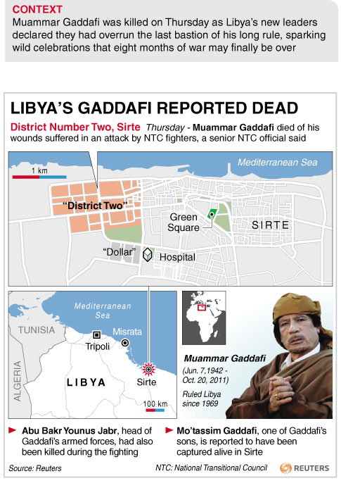 Gadhafi's death - who pulled the trigger?