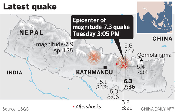 Fresh earthquake kills scores in Nepal and India