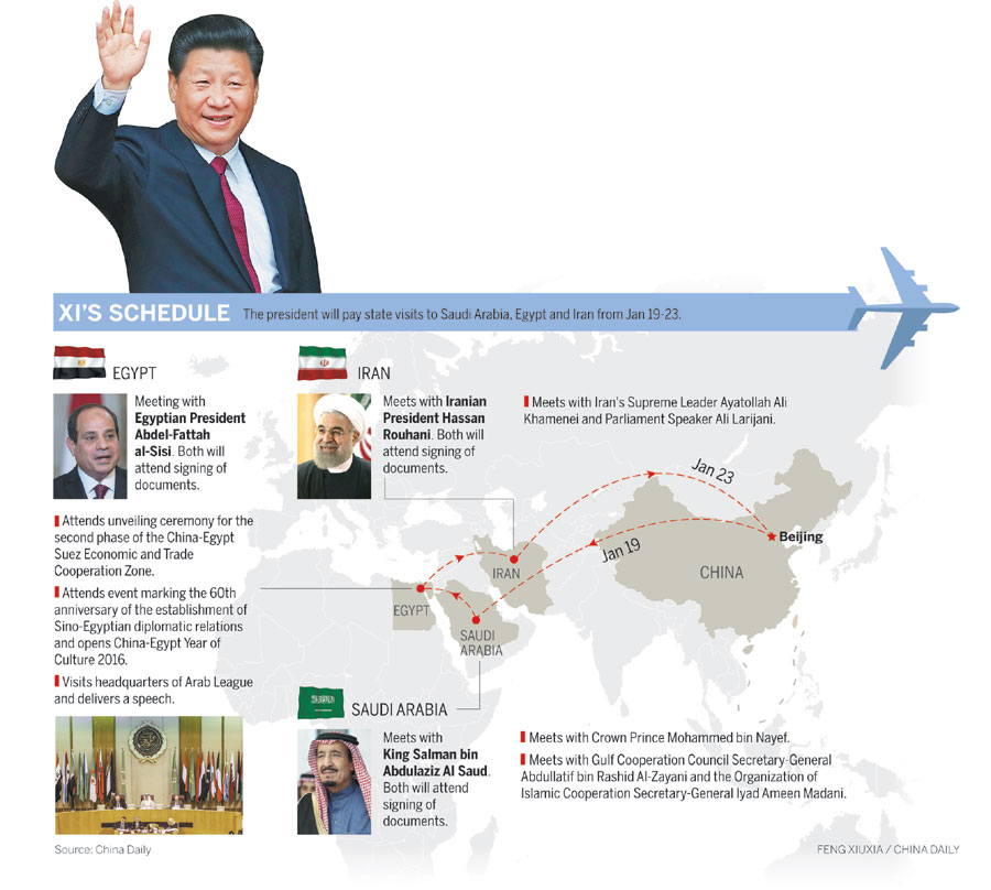 China reveals Xi's Mideast schedule