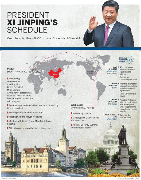 Xi set to begin historic visit to Czech Republic