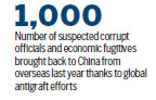 China asks for help in returning suspects