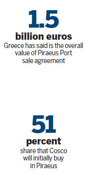 Passage to piraeus